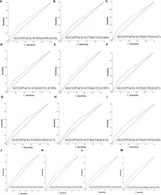 Obesity- and lipid-related indices as a predictor of type 2 diabetes in a national cohort study